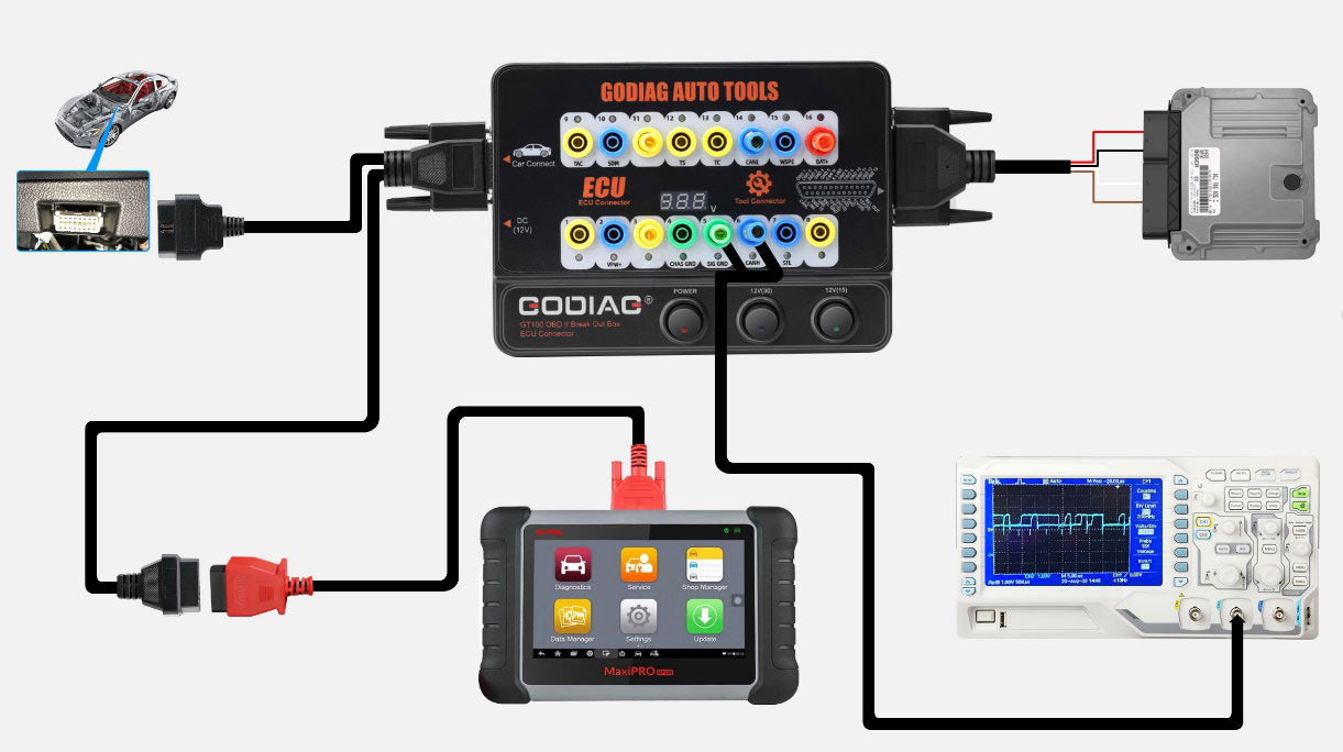 GODIAG GT100 – Plataforma de Prueba ECU / Breakout Box OBD2
