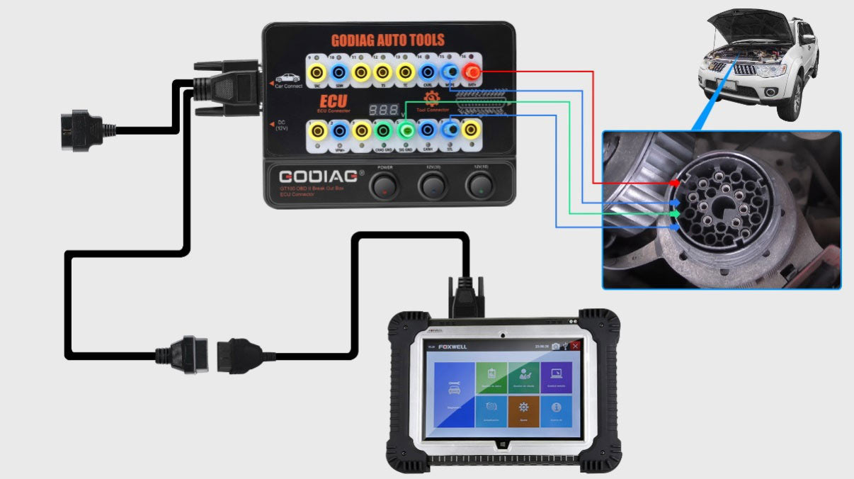 GODIAG GT100 – Plataforma de Prueba ECU / Breakout Box OBD2