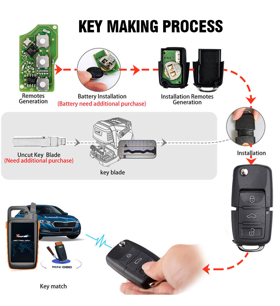 Xhorse VVDI BEE Key Tool Lite + Llaves