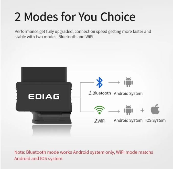 Escáner Automotriz OBD2 para Android, iOS y Windows-Ediag P03 ELM327 V1.5 WiFi