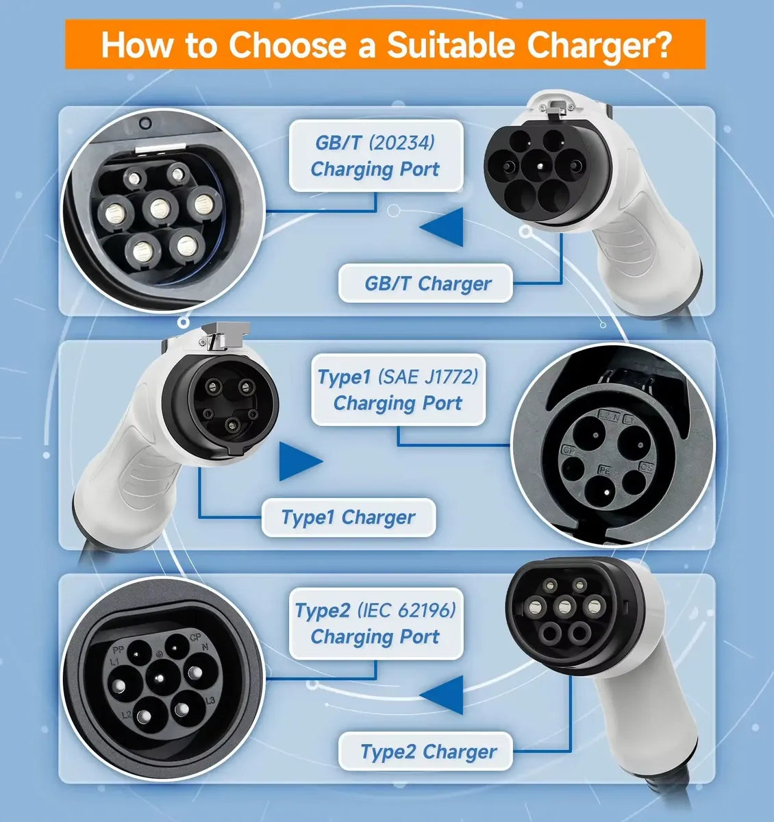 Cargador Portátil EV Tipo 2 AFEVV 22KW 32A 1 Fase