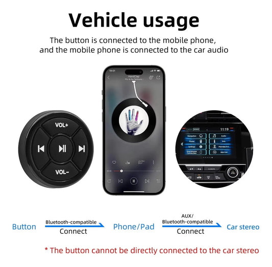 Botón Control Remoto Bluetooth Multimedia Universal para Volante - vista 2