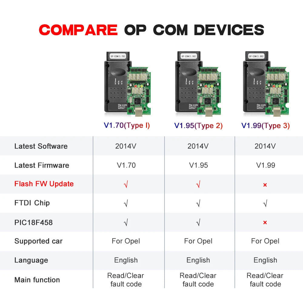 Scanner Opcom V1.99 OBD2 + Cable para Opel