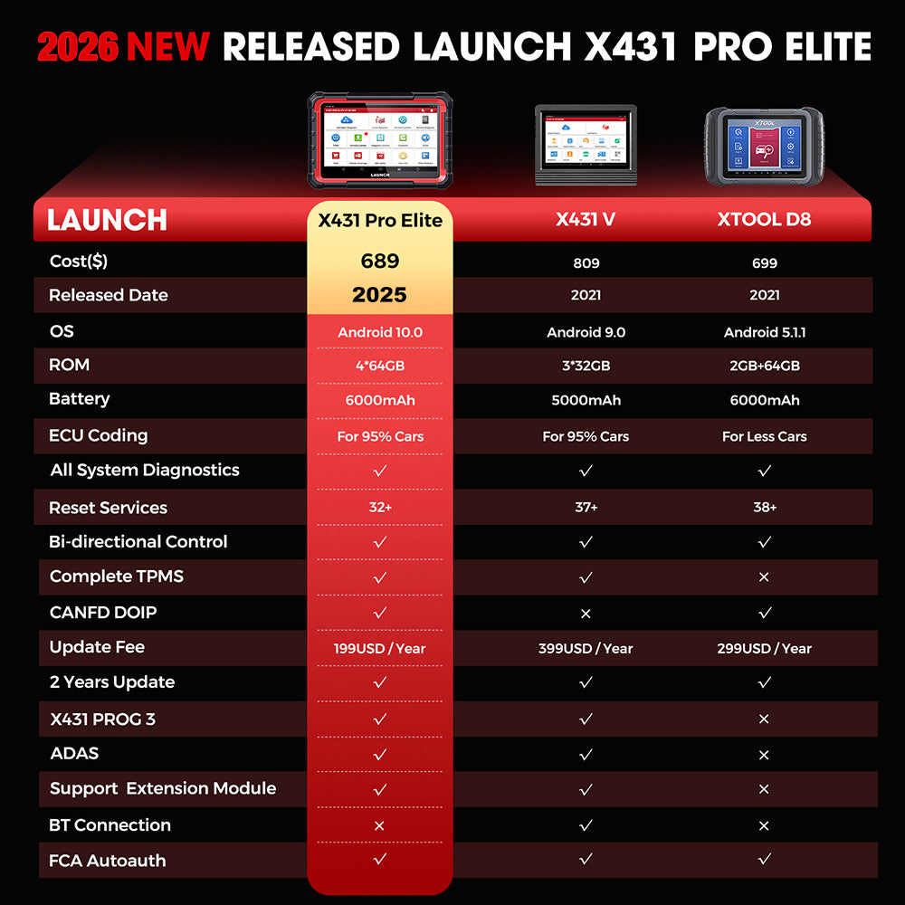 LAUNCH X431 PRO ELITE 2026