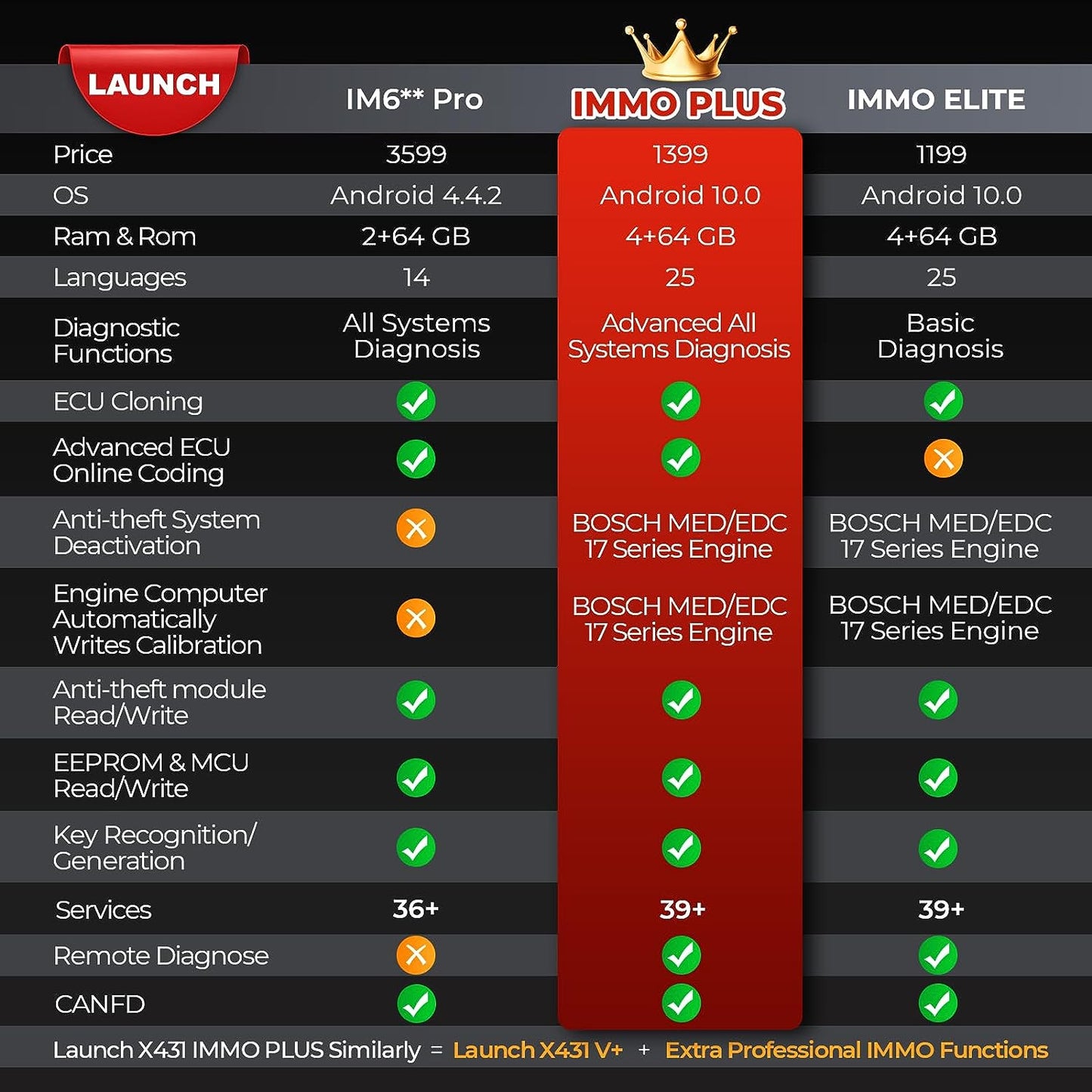 Escáner Automotriz LAUNCH X431 IMMO PLUS + PROG3 Programador de Llaves Profesional