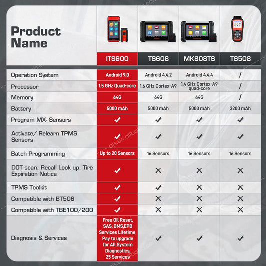 Autel MaxiTPMS ITS600E