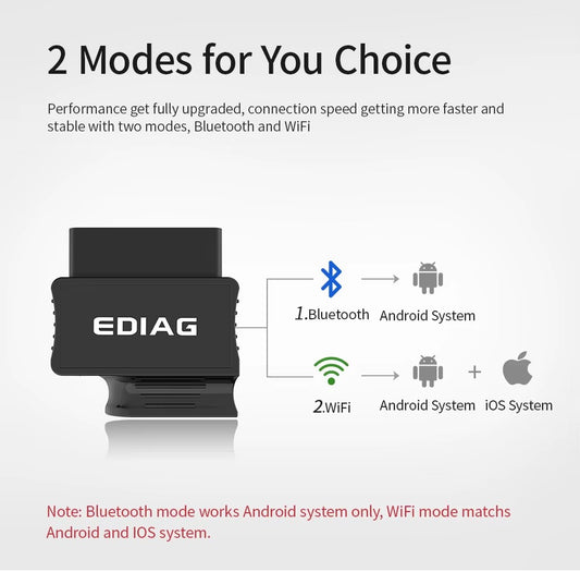 Interfaz de Diagnóstico EDIAG P03 (Bluetooth) – Escáner Automotriz OBD2 ELM327 V1.5