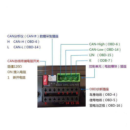 Simulador ECU PD60 – Encendido e Inyección de Combustible 12V/24V OBD CAN