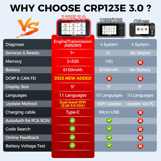 LAUNCH CRP123E V3.0 comparación