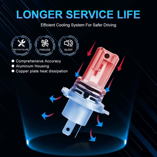 Ampolleta LED H4 Moto/Auto CSP Hi/Lo 12V-24V 1500LM