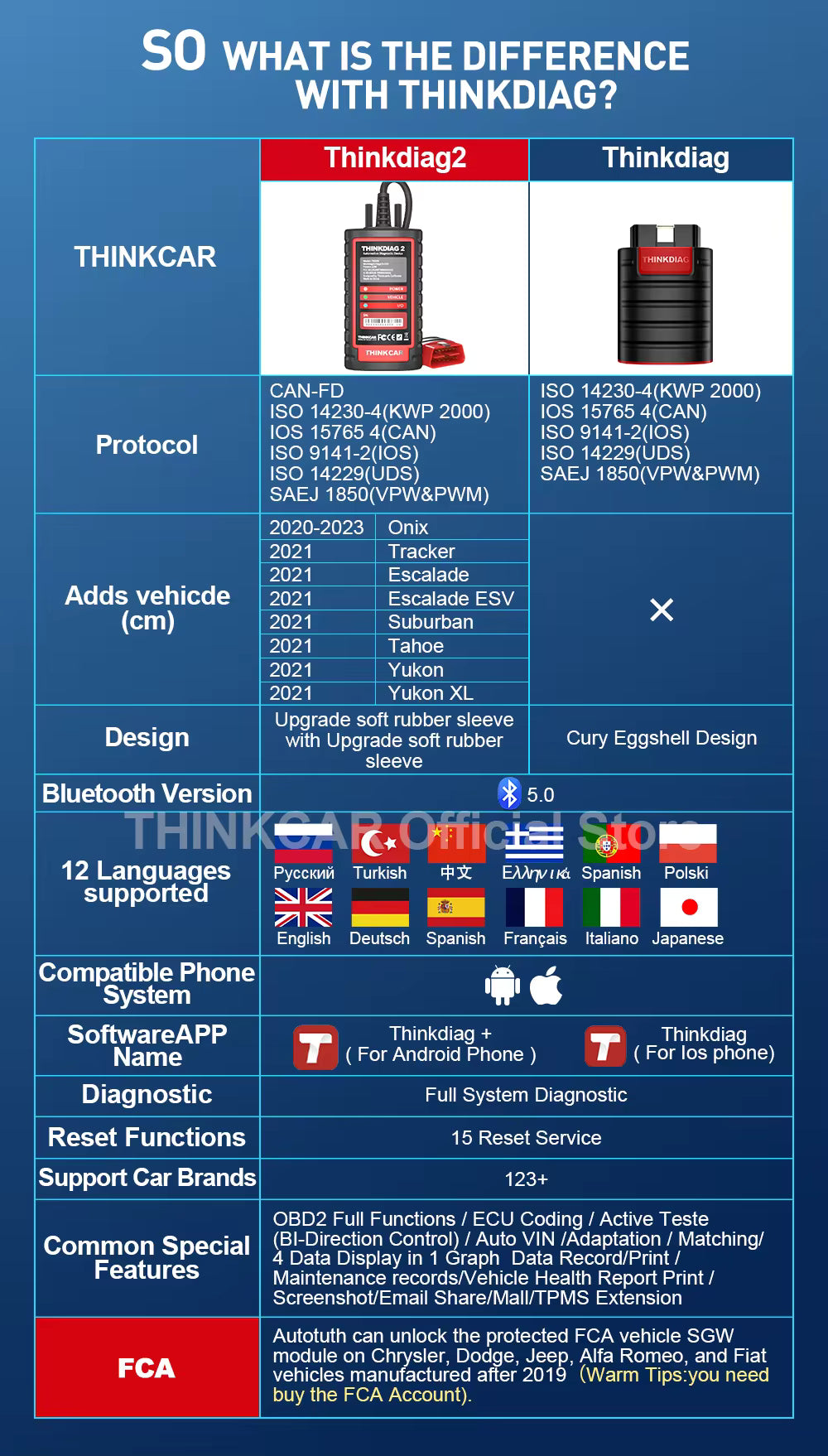 Thinkdiag 2 - Compatible con Diagzone