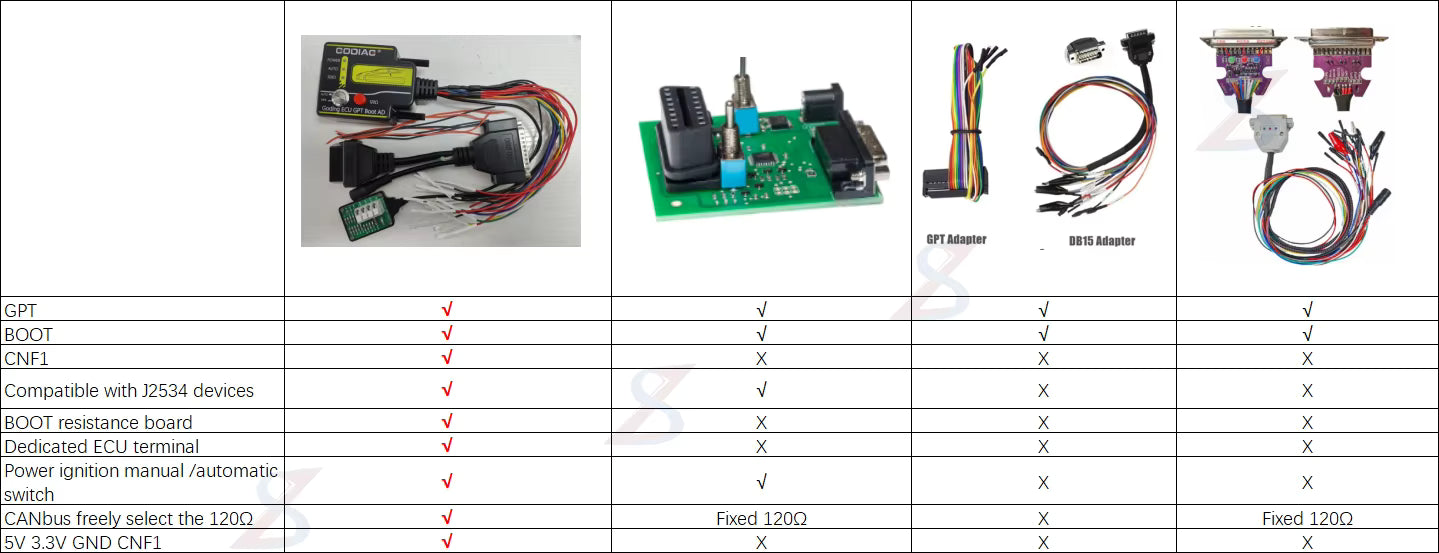 GODIAG ECU GPT Boot AD – Adaptador de Programación y Diagnóstico OBD2
