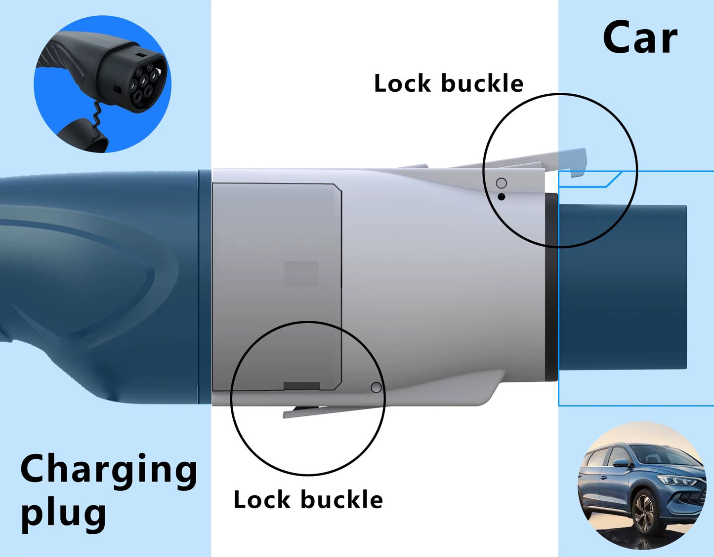 Adaptador Cargador EV Tipo 2 a GBT Trifásico 32A / 480V – EVSOW
