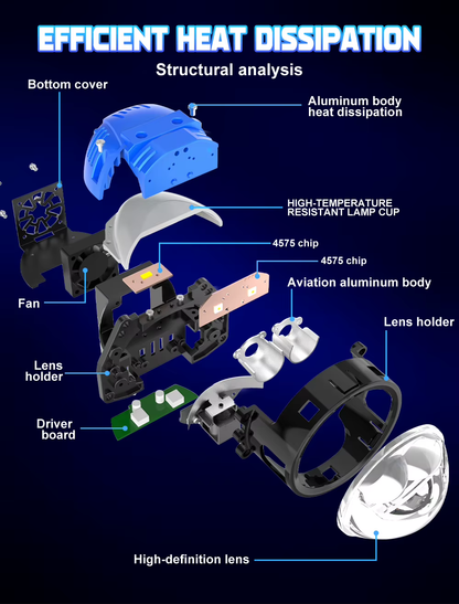 Proyector Bi-LED Xenplus LP58 3 Pulgadas H4 190W 6500K