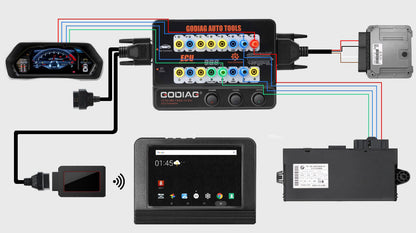 GODIAG GT100 – Plataforma de Prueba ECU / Breakout Box OBD2