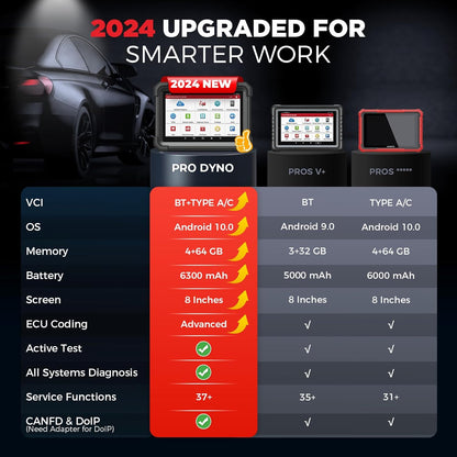 Launch X431 PRO DYNO - Codificacion de ECU