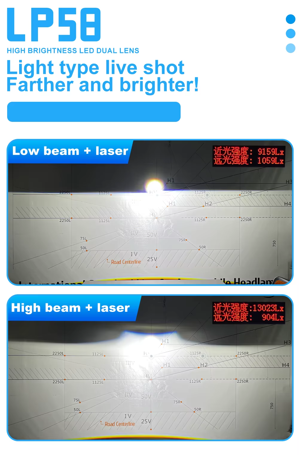 Proyector Bi-LED Xenplus LP58 3 Pulgadas H4 190W 6500K