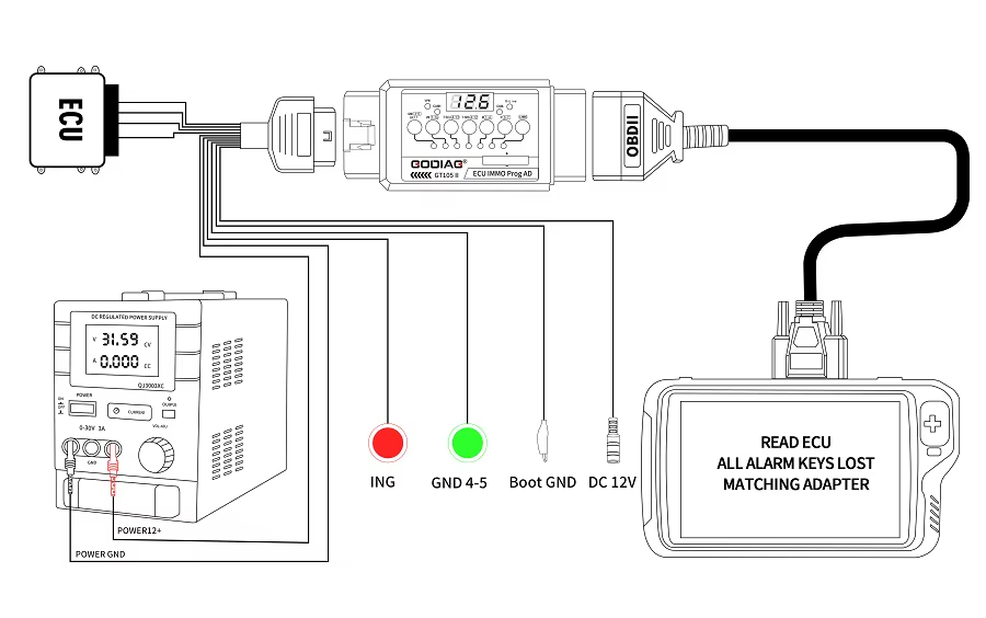 GODIAG GT105 II ECU IMMO Prog AD OBD2 Breakout Box