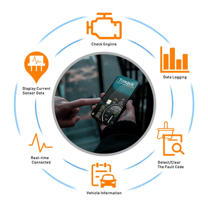 Escáner OBD2 Konnwei ELM327 V1.5 Bluetooth 5.0