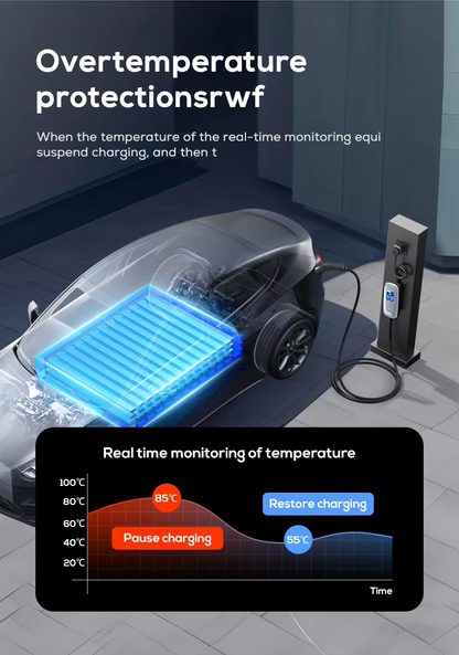 Cargador Vehículo Eléctrico Tipo 2 7kW 32A con App