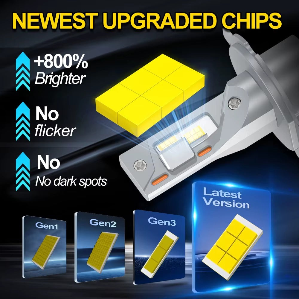 Ampolletas LED CSP 6500K 300W Ultra Brillo 20.000LM