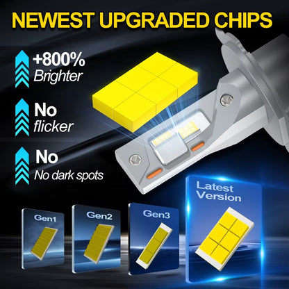 Ampolletas LED CSP 6500K 300W Ultra Brillo 20.000LM