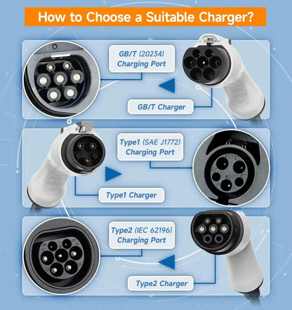 Cargador Portátil EV 7kW Tipo 2 WiFi Negro para Vehículos Eléctricos