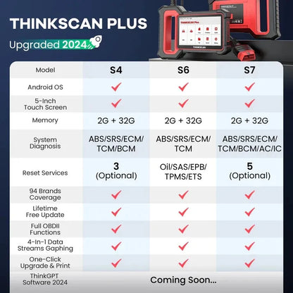 THINKCAR Thinkscan Plus S7 – Escáner OBD2 7 Sistemas + 5 Resets