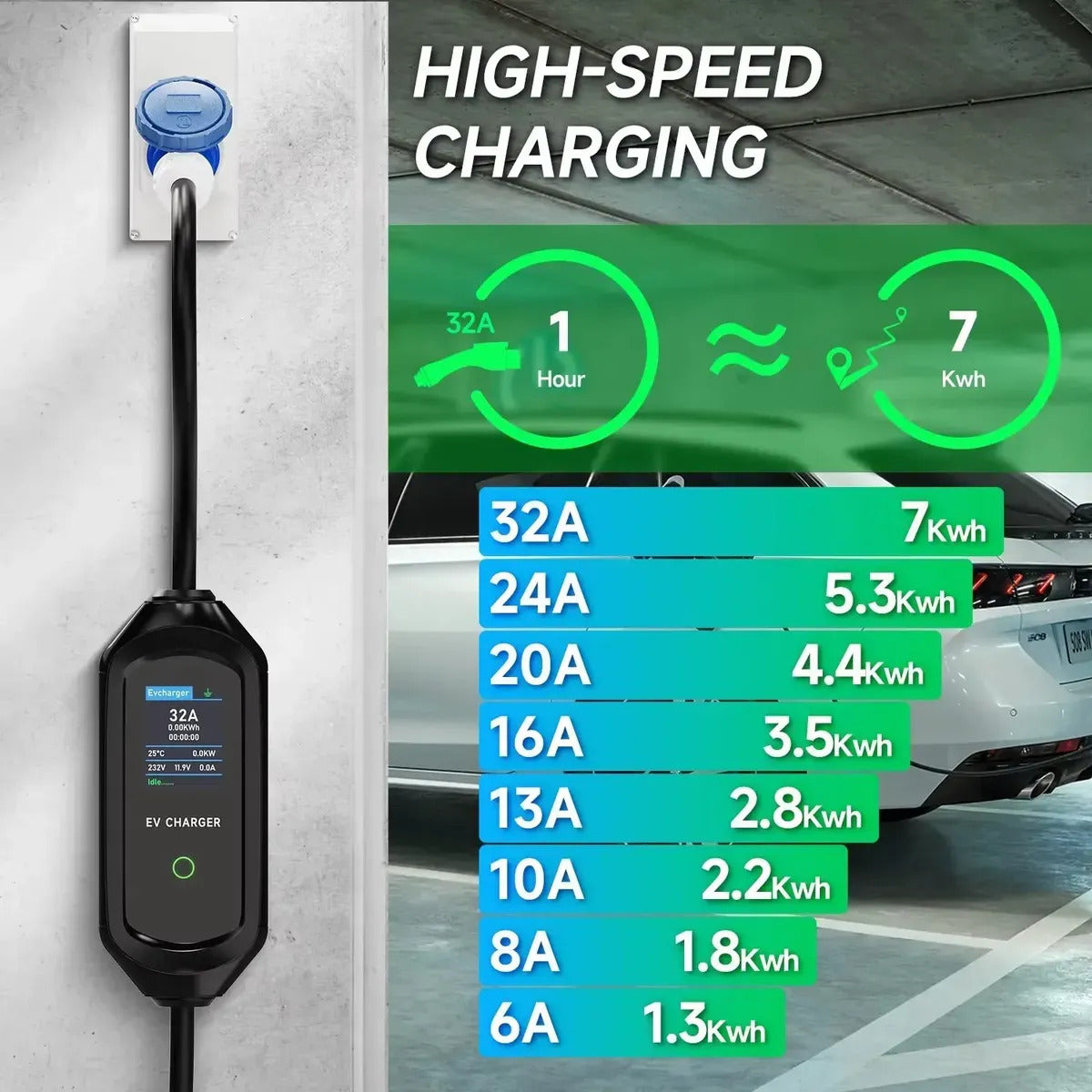 Cargador Portátil EV 7kW Tipo 2 WiFi Negro para Vehículos Eléctricos