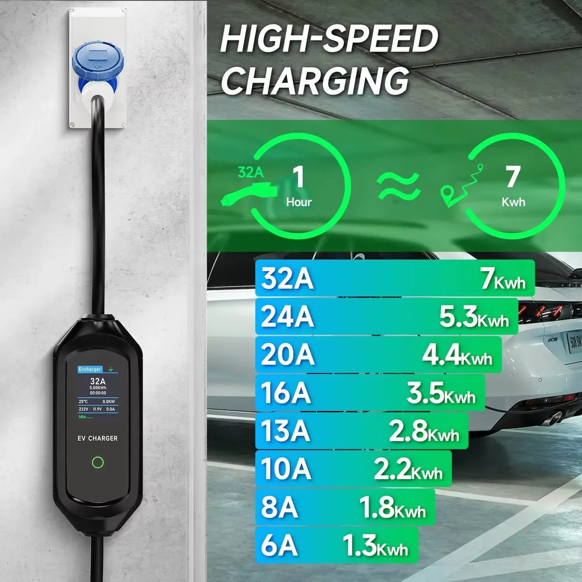 Cargador Portátil EV Tipo 2 AFEVV 22KW 32A 1 Fase