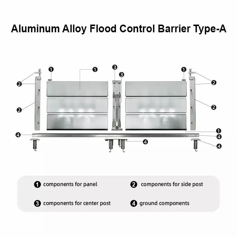 Barrera contra inundaciones de aluminio