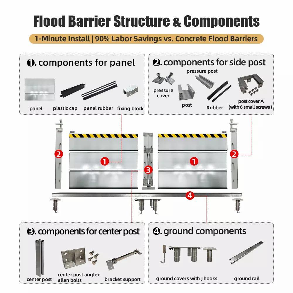 Barrera contra inundaciones de aluminio
