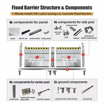 Barrera contra inundaciones de aluminio