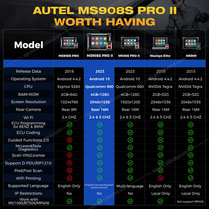 Autel MaxiSys MS908S Pro II