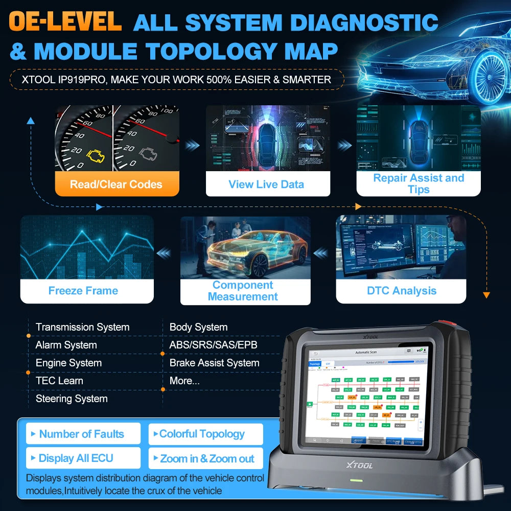 XTOOL IP919 Pro topología