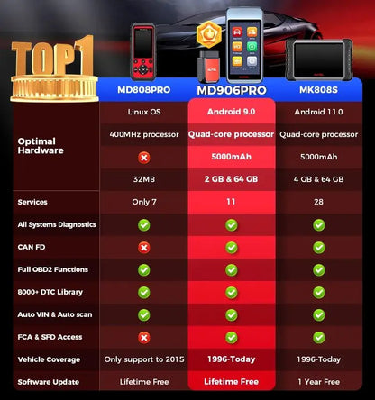 Autel MD906 Pro funciones
