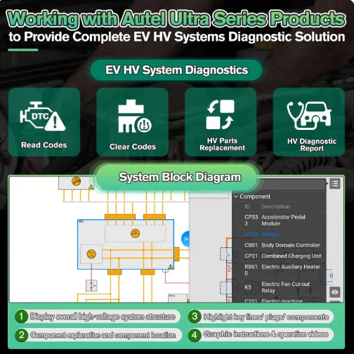 Kit de actualización EV Autel EVDiag Box