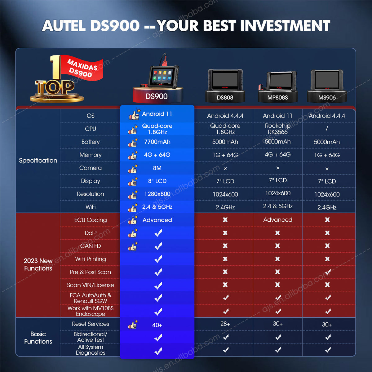 Autel MaxiDAS DS900