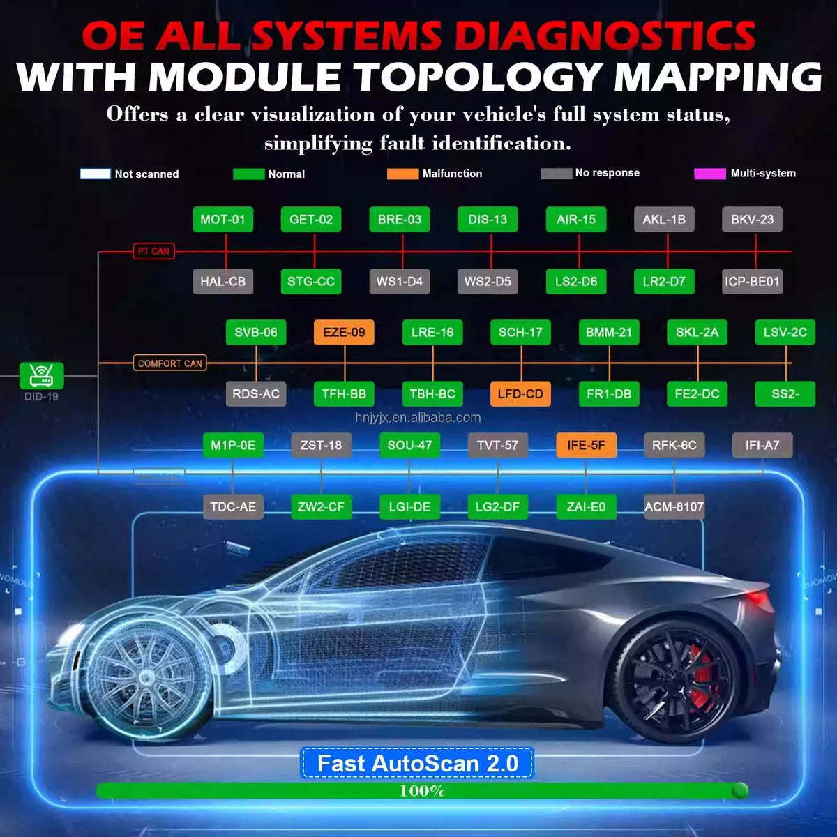 XTOOL IP919 MAX topología