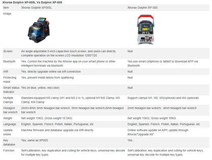 MÁQUINA CORTADORA DE LLAVES XHORSE DOLPHIN XP005L (DOLPHIN II)