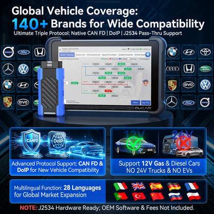 MUCAR 892BT PRO cobertura