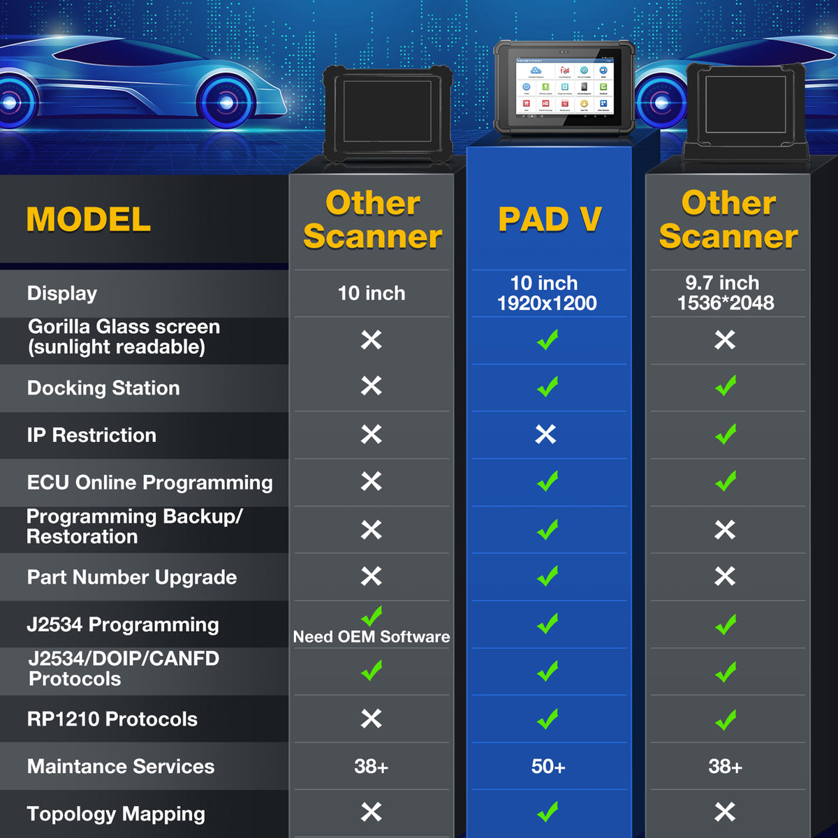 LAUNCH X431 PAD V Elite