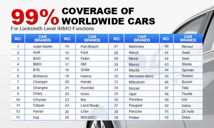 LAUNCH X431 IMMO ELITE 2025 – Programador de Llaves + Escáner Profesional