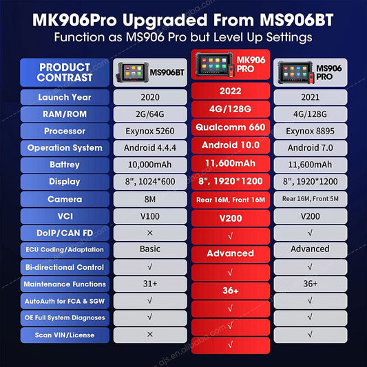 Autel MaxiCOM MK906 Pro