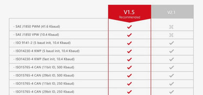 Escáner Automotriz Multimarca – ELM327 Bluetooth V2.1 OBDII Mini