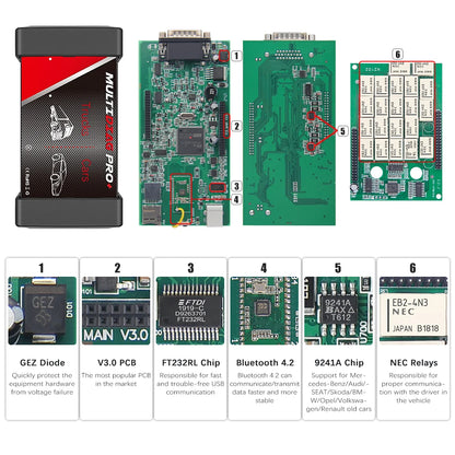 Scanner Multidiag Pro V3.0 – Autos y Camiones (OBDII 12V/24V)