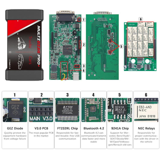 Scanner Multidiag Pro V3.0 – Autos y Camiones (OBDII 12V/24V)