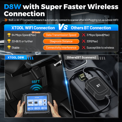 XTOOL D8W