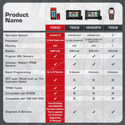 Autel MaxiTPMS ITS600E