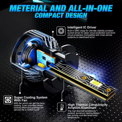 Ampolletas LED H11 XSTORM Turbo 6500K 30.000LM Canbus Alta Potencia